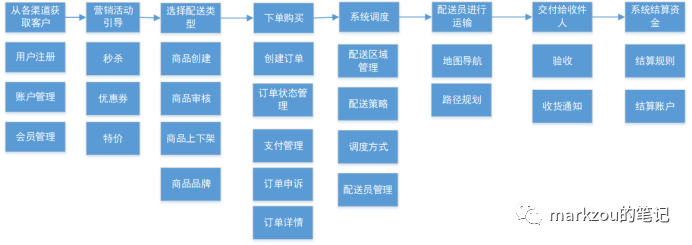 产品经理，产品经理网站